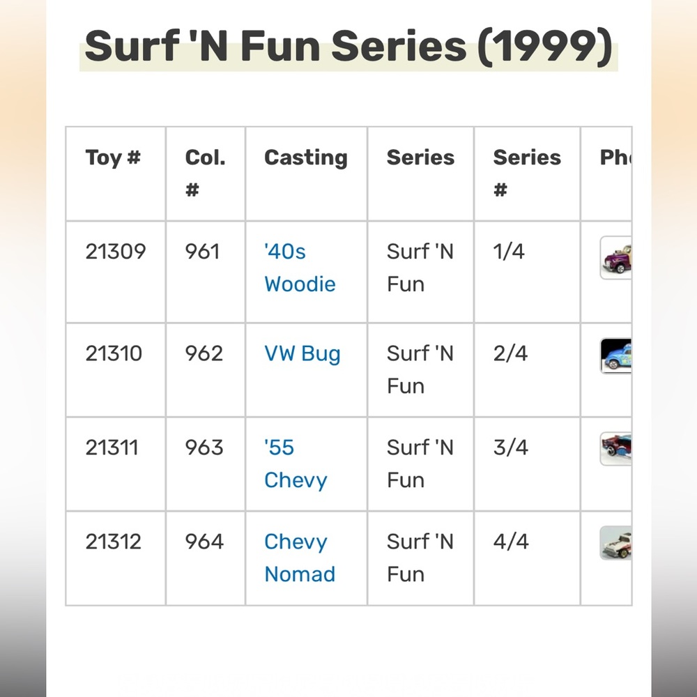Hot Wheels Surf ‘N Fun Complete Series - Picture 2 of 8